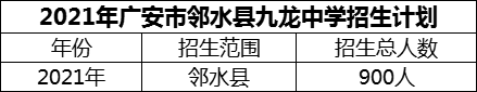 2024年廣安市鄰水縣九龍中學招生計劃是多少？