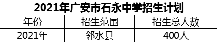 2024年廣安市石永中學(xué)招生計(jì)劃是多少？