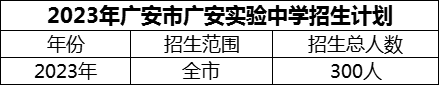 2024年廣安市廣安實驗中學招生計劃是多少？