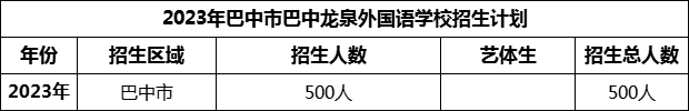 2024年巴中市巴中龍泉外國語學(xué)校招生計(jì)劃是多少？
