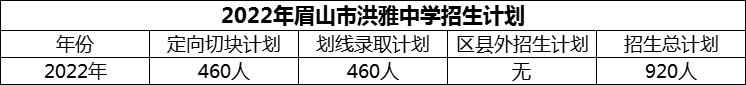 2024年眉山市洪雅中學(xué)招生計劃是多少？