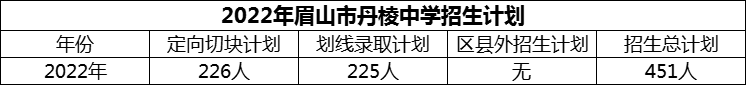 2024年眉山市丹棱中學(xué)招生計(jì)劃是多少？