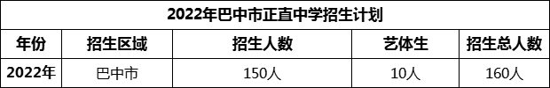 2024年巴中市正直中學招生計劃是多少？