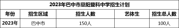 2024年巴中市恩陽登科中學(xué)招生計(jì)劃是多少？