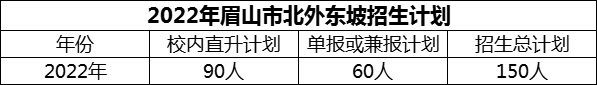 2024年眉山市北外東坡招生計劃是多少？