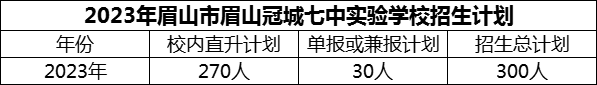 2024年眉山市眉山冠城七中實驗學校招生計劃是多少？
