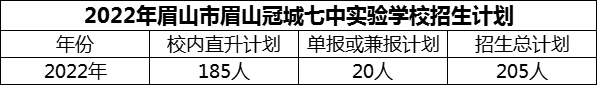 2024年眉山市眉山冠城七中實驗學校招生計劃是多少？