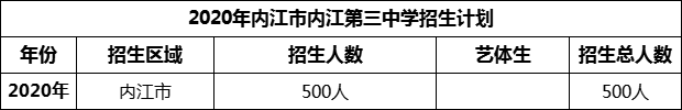 2024年內(nèi)江市內(nèi)江第三中學招生計劃是多少？