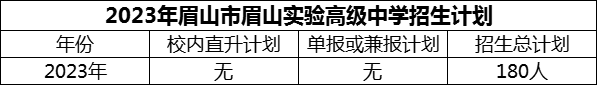 2024年眉山市眉山實(shí)驗(yàn)高級中學(xué)招生計(jì)劃是多少？