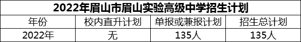 2024年眉山市眉山實(shí)驗(yàn)高級中學(xué)招生計(jì)劃是多少？