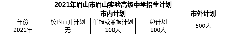 2024年眉山市眉山實(shí)驗(yàn)高級中學(xué)招生計(jì)劃是多少？