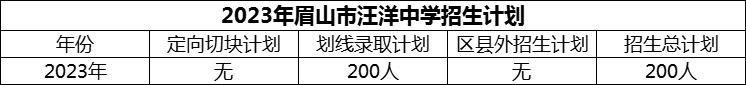 2024年眉山市汪洋中學(xué)招生計(jì)劃是多少？