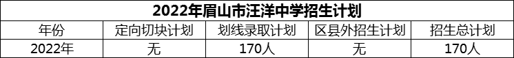 2024年眉山市汪洋中學(xué)招生計(jì)劃是多少？