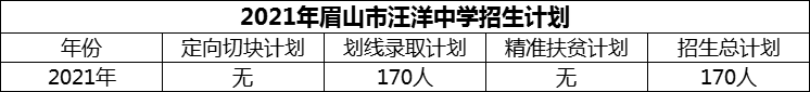 2024年眉山市汪洋中學(xué)招生計(jì)劃是多少？