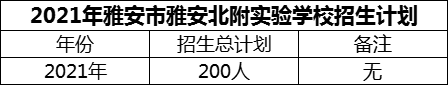 2024年雅安市雅安北附實驗學(xué)校招生計劃是多少？