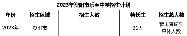 2024年資陽市樂至中學(xué)招生計劃是多少？