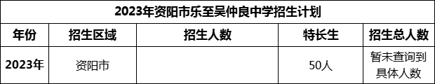 2024年資陽市樂至吳仲良中學(xué)招生計劃是多少？