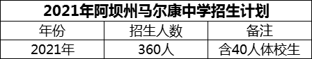 2024年阿壩州馬爾康中學(xué)招生計(jì)劃是多少？