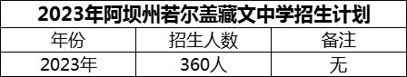 2024年阿壩州若爾蓋藏文中學招生計劃是多少？