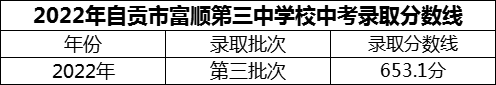 2024年自貢市富順第三中學(xué)校招生分?jǐn)?shù)是多少分？