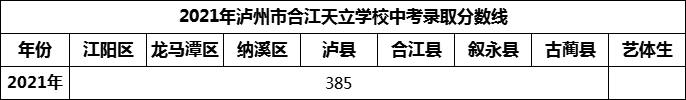 2024年瀘州市合江天立學校招生分數(shù)是多少分？