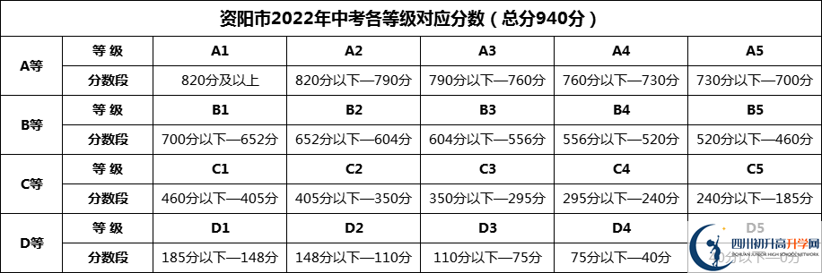 2024年資陽市樂至中學(xué)招生分?jǐn)?shù)是多少分？