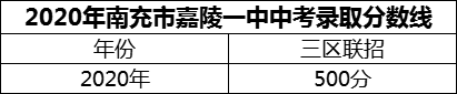2024年南充市嘉陵一中招生分?jǐn)?shù)是多少分？