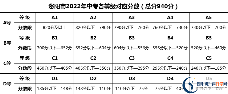 2025年資陽(yáng)市資陽(yáng)九韶外國(guó)語(yǔ)學(xué)校招生分?jǐn)?shù)是多少分？