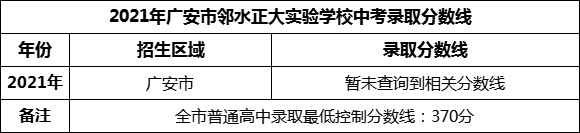 2024年廣安市鄰水正大實驗學(xué)校招生分?jǐn)?shù)是多少分？