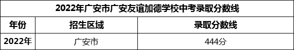 2024年廣安市廣安第四中學(xué)招生分?jǐn)?shù)是多少分? 2024年廣安市廣安第四中學(xué)招生分?jǐn)?shù)是多少分?