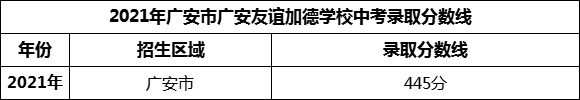 2024年廣安市廣安第四中學(xué)招生分?jǐn)?shù)是多少分? 2024年廣安市廣安第四中學(xué)招生分?jǐn)?shù)是多少分?