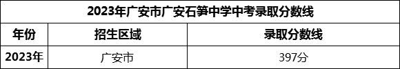 2024年廣安市廣安石筍中學(xué)招生分數(shù)是多少分？