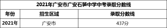 2024年廣安市廣安石筍中學(xué)招生分數(shù)是多少分？