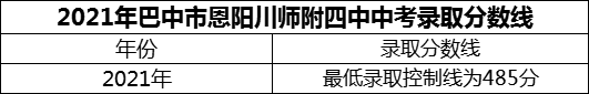 2024年巴中市恩陽(yáng)川師附四中招生分?jǐn)?shù)是多少分？