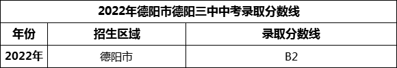 2024年德陽(yáng)市德陽(yáng)三中招生分?jǐn)?shù)是多少分？