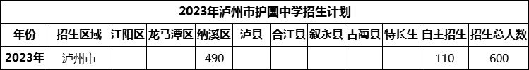 2024年瀘州市護國中學招生計劃是多少？