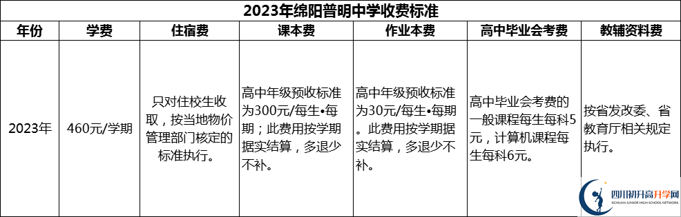 2024年綿陽市綿陽普明中學(xué)學(xué)費(fèi)多少錢？