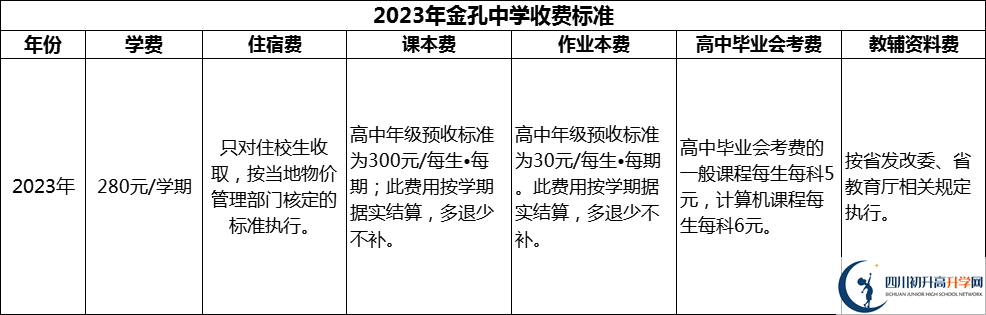 2024年綿陽市金孔中學學費多少錢？