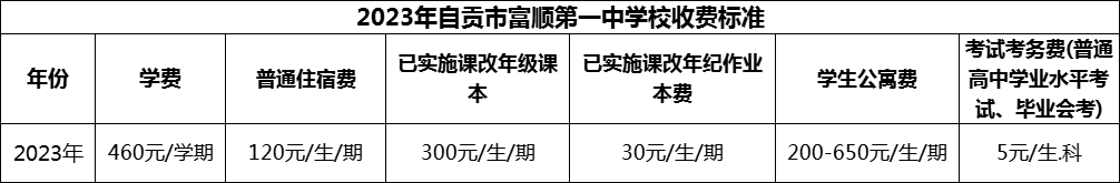 2024年自貢市富順第一中學(xué)校學(xué)費(fèi)多少錢？