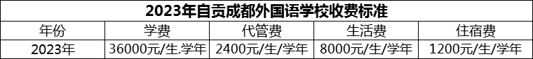 2024年自貢市自貢成都外國語學(xué)校學(xué)費(fèi)多少錢？