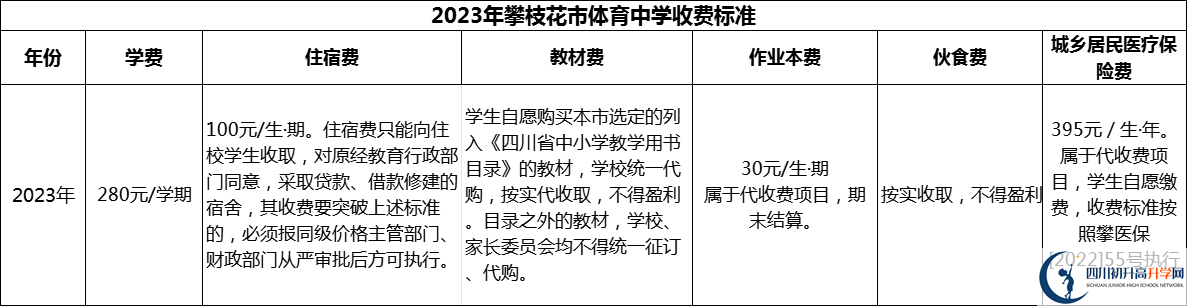 2024年攀枝花市體育中學(xué)學(xué)費(fèi)多少錢？