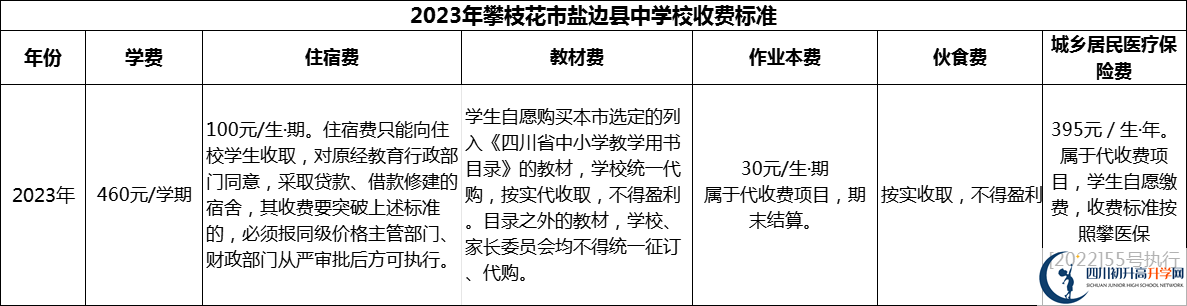 2024年攀枝花市鹽邊縣中學校學費多少錢？