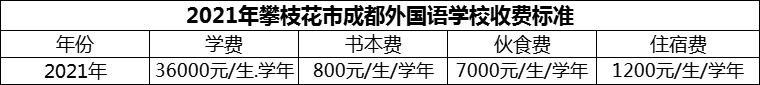 2024年攀枝花市成都外國語學(xué)校學(xué)費(fèi)多少錢？