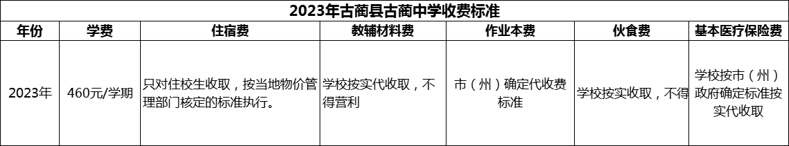 2024年瀘州市古藺縣古藺中學(xué)學(xué)費多少錢？