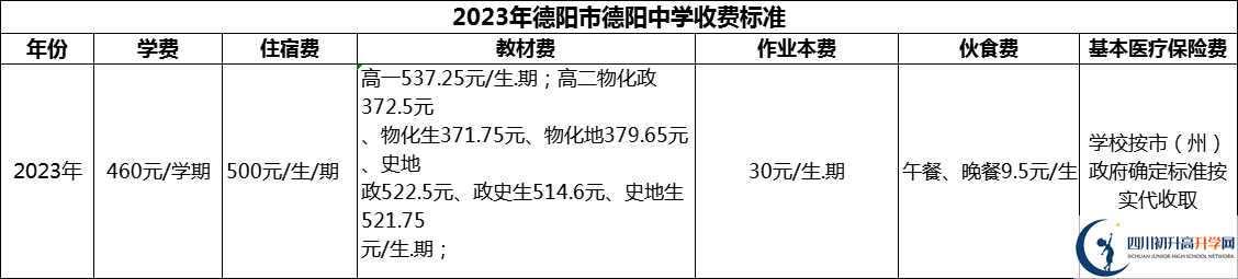 2024年德陽市德陽中學(xué)學(xué)費多少錢？