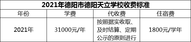 2024年德陽市德陽天立學(xué)校學(xué)費多少錢？