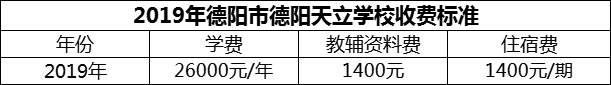 2024年德陽市德陽天立學(xué)校學(xué)費多少錢？