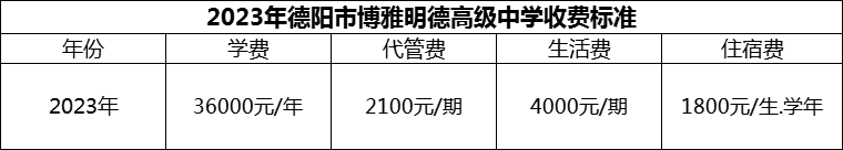 2024年德陽市博雅明德高級中學(xué)學(xué)費多少錢？