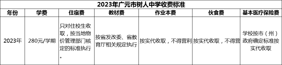 2024年廣元市樹人中學(xué)學(xué)費多少錢？