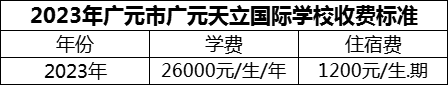 2024年廣元市廣元天立國際學(xué)校學(xué)費多少錢？
